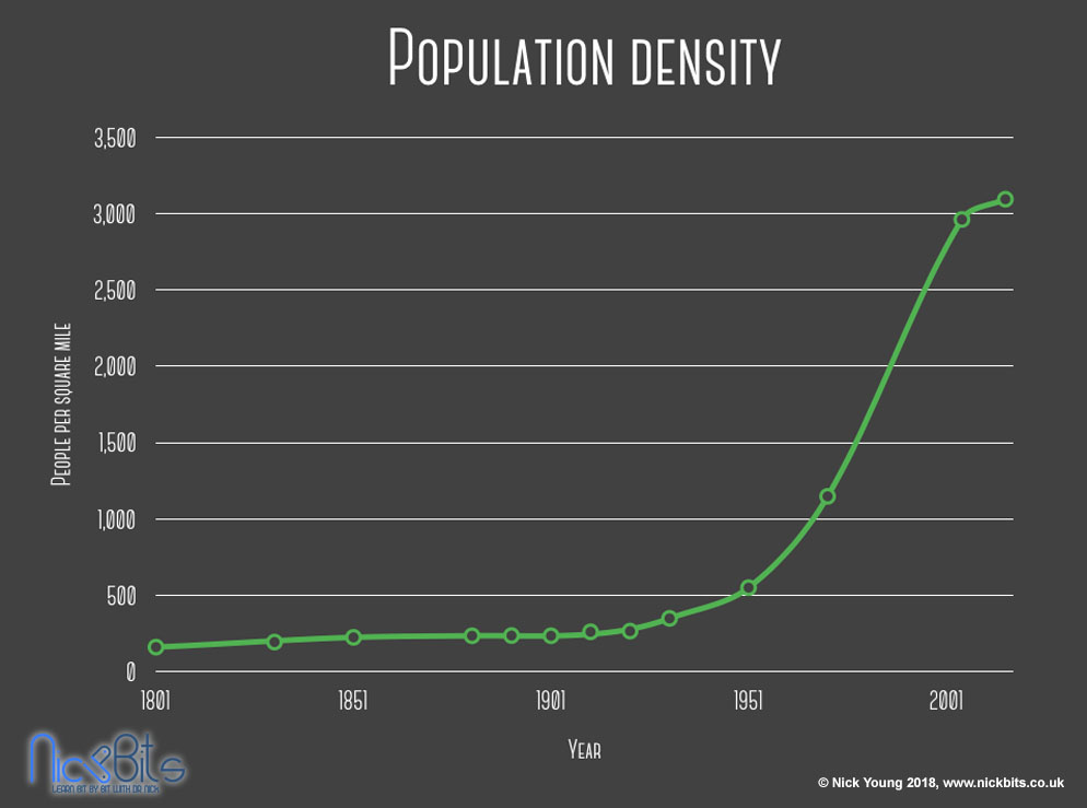 Population density of Thatcham.