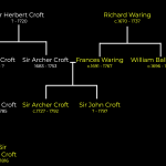 The Waring and Croft family tree.